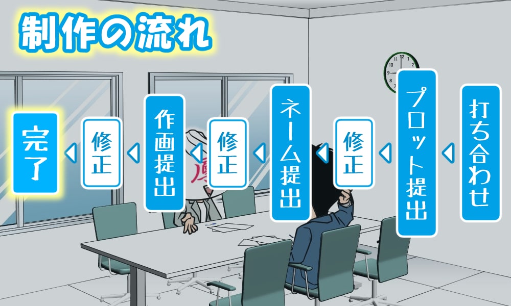 制作の流れ